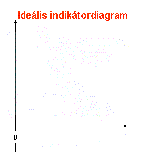 Idealis k�rfolyamat.gif (33287 bytes)