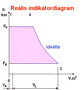 T�nyleges m�k�d�si �bra (37 kbytes)