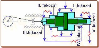 �tfokozat� (22kbytes)
