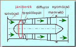 Axi�lis ventil�tor