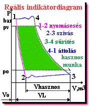 Val�s�gos k�rfolyamat