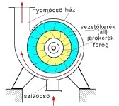 Turb�f�v� (10 kbytes)