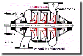 T�bbfokozat� turbokompresszor.gif (17 kbytes)
