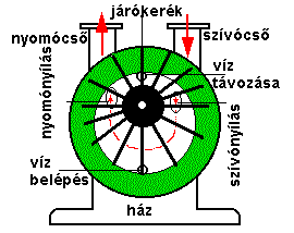 V�zgy�r�s (4881 bytes)